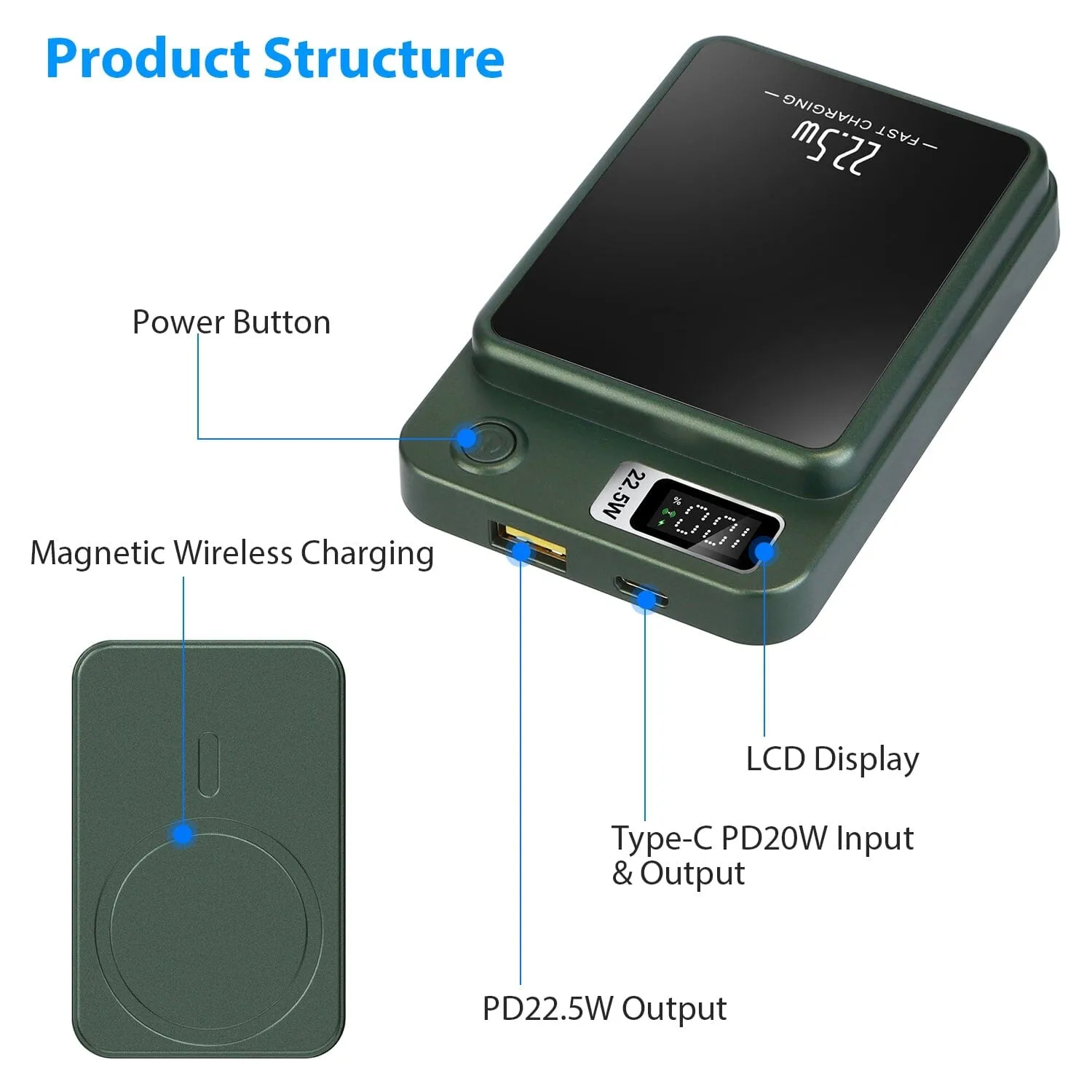 2-in-1 Magnetic Wireless Power Bank 10000mAh PD20W Fast Charger Mag Safe