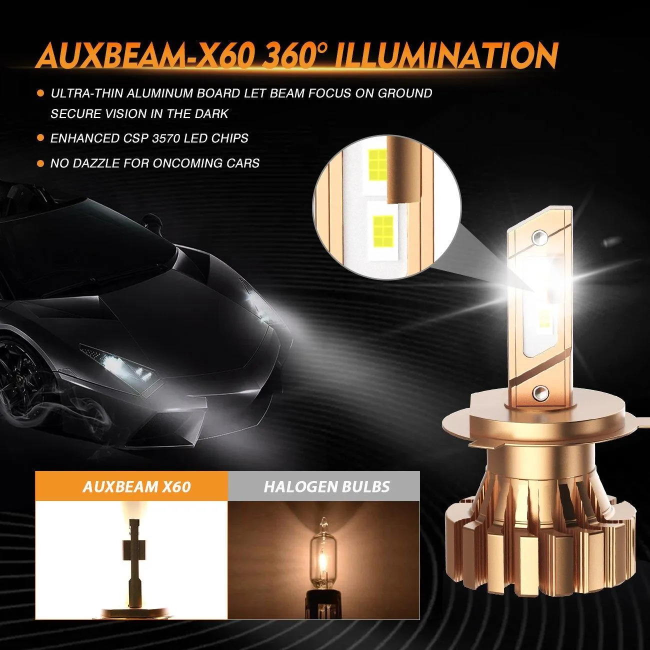(2pcs/set) For 2012-21015 TOYOTA TACOMA H4/9003 LED Light Bulbs X60 Series FANLESS 6500K WHITE 12000LM