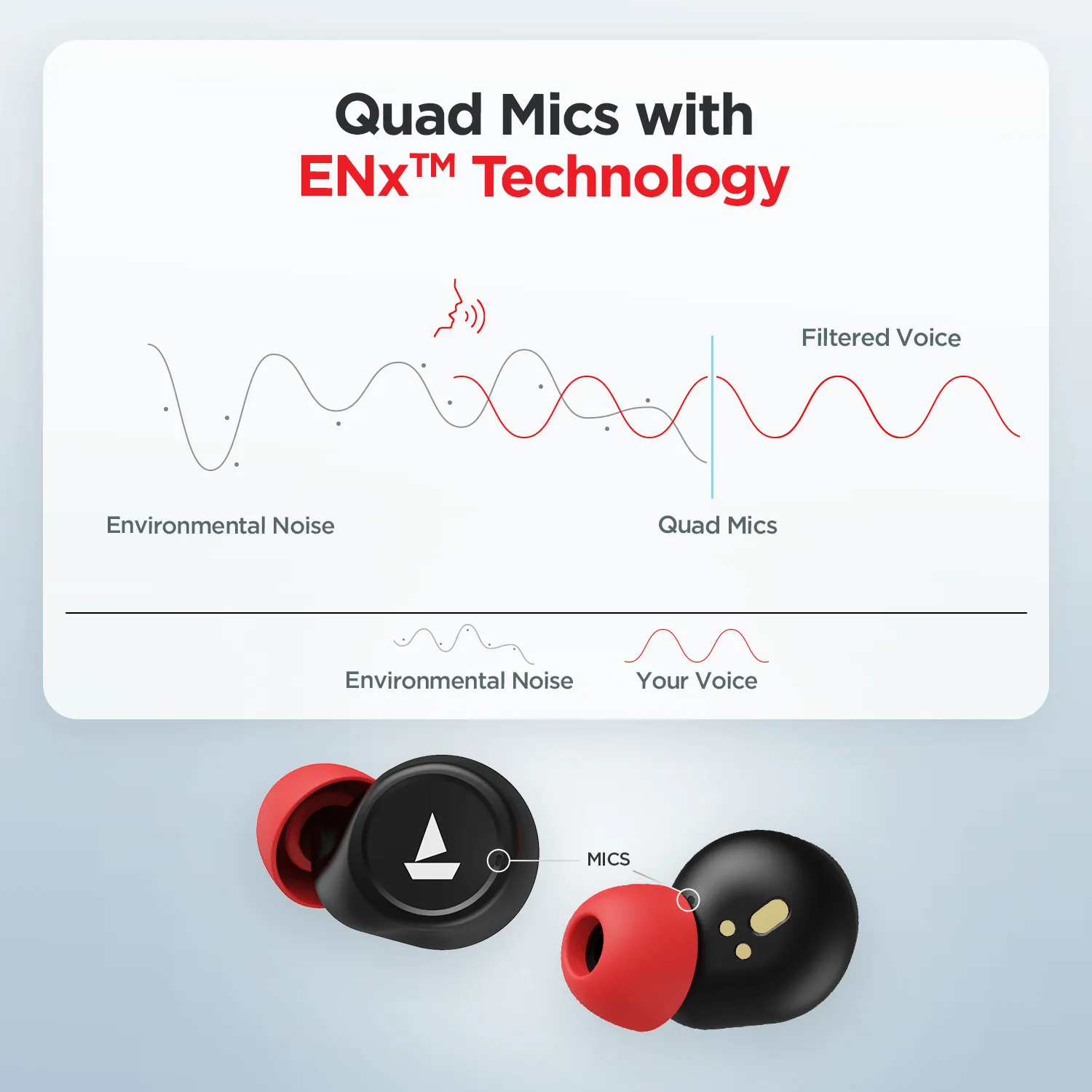 boAt Airdopes 500 ANC | Wireless Earbuds with 35dB Hybrid Active Noise Cancellation, 8mm Drivers, Quad Mics with ENx™ Technology, ASAP™ Charge