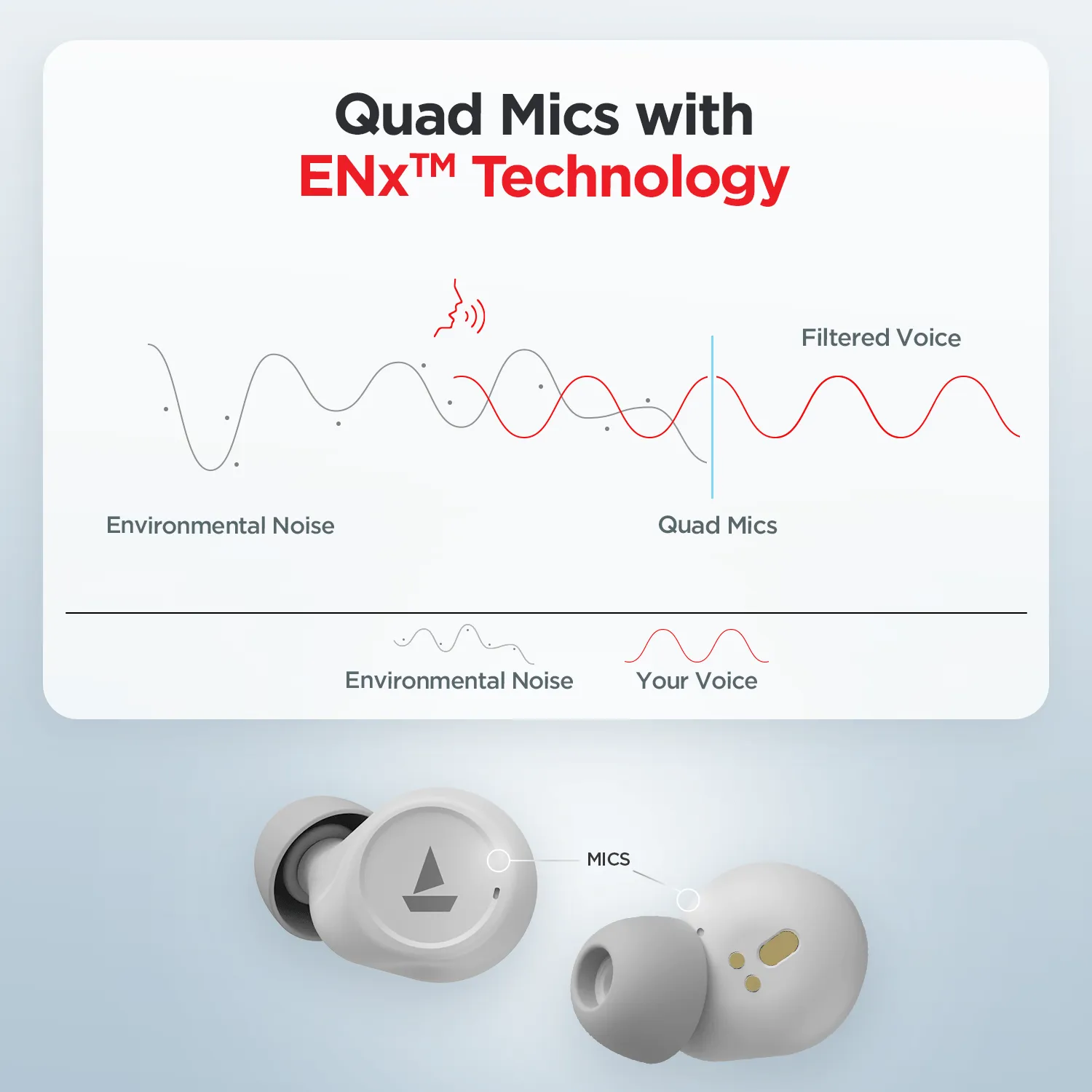boAt Airdopes 500 ANC | Wireless Earbuds with 35dB Hybrid Active Noise Cancellation, 8mm Drivers, Quad Mics with ENx™ Technology, ASAP™ Charge