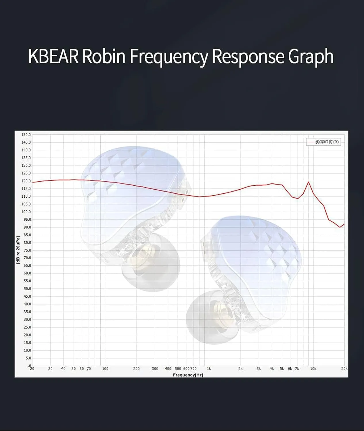 KBEAR Robin in Ear Monitors, Stereo Wired Earphones, Powerful Resolution 1DD 4BA Hybrid Hifi Earphone Earbuds, Noise Isolating In-Ear Earphones with Detachable Cable 0.78Mm 2Pin (No Mic, Blue)
