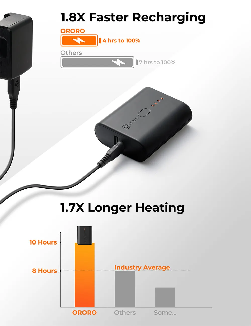 Mini 5K Battery (4800 mAh) & Charger Set